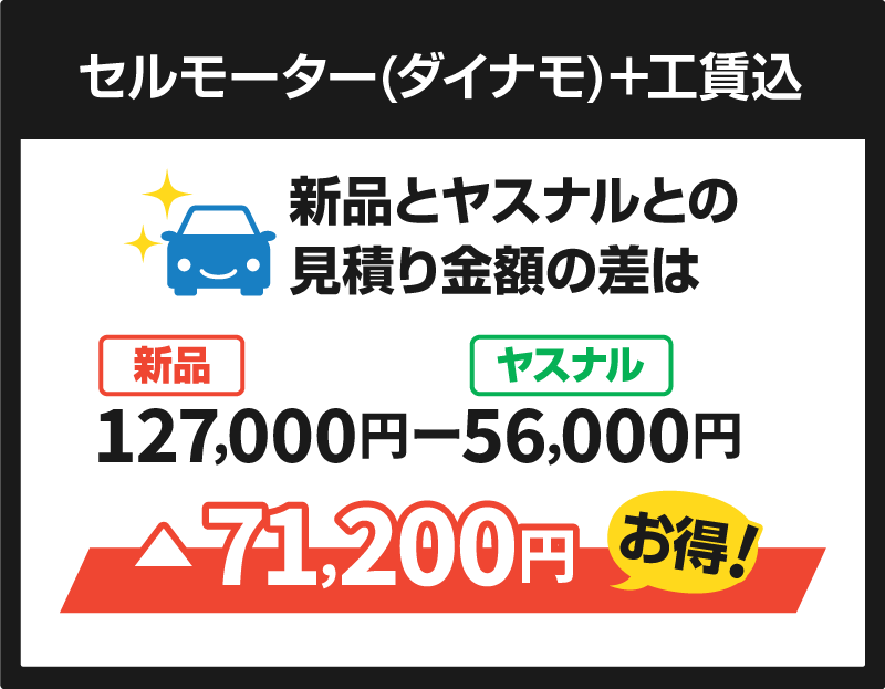セルモーター(ダイナモ)＋工賃込 新品127,000円-ヤスナル56,000円 ▲71,200円お得！